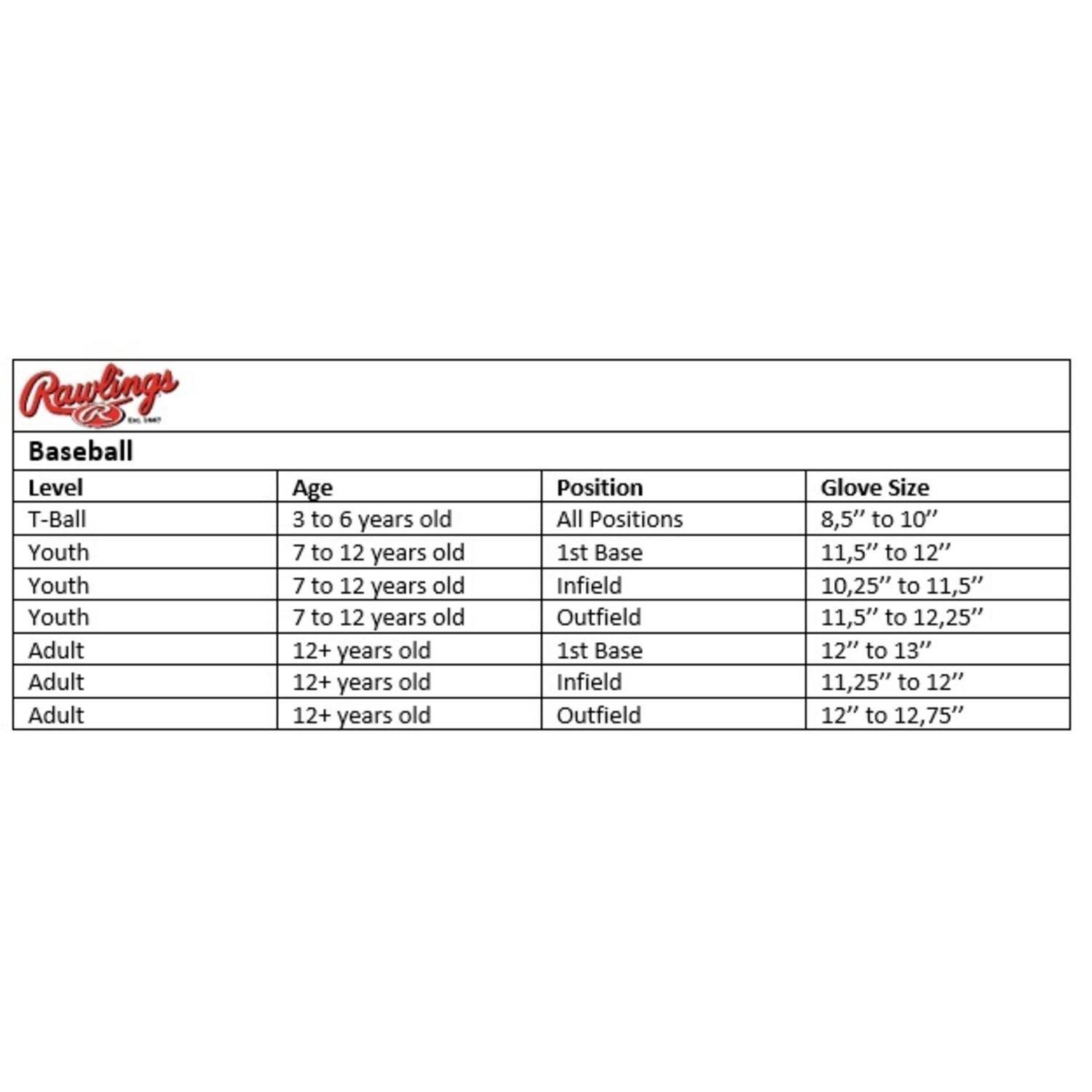 Rawlings PL120SB 12 Inch Synthetic Baseball Glove | Right Hand Catch